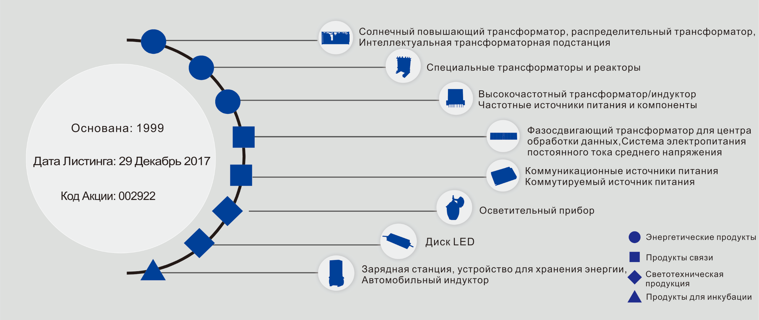 Подведение итогов компании
