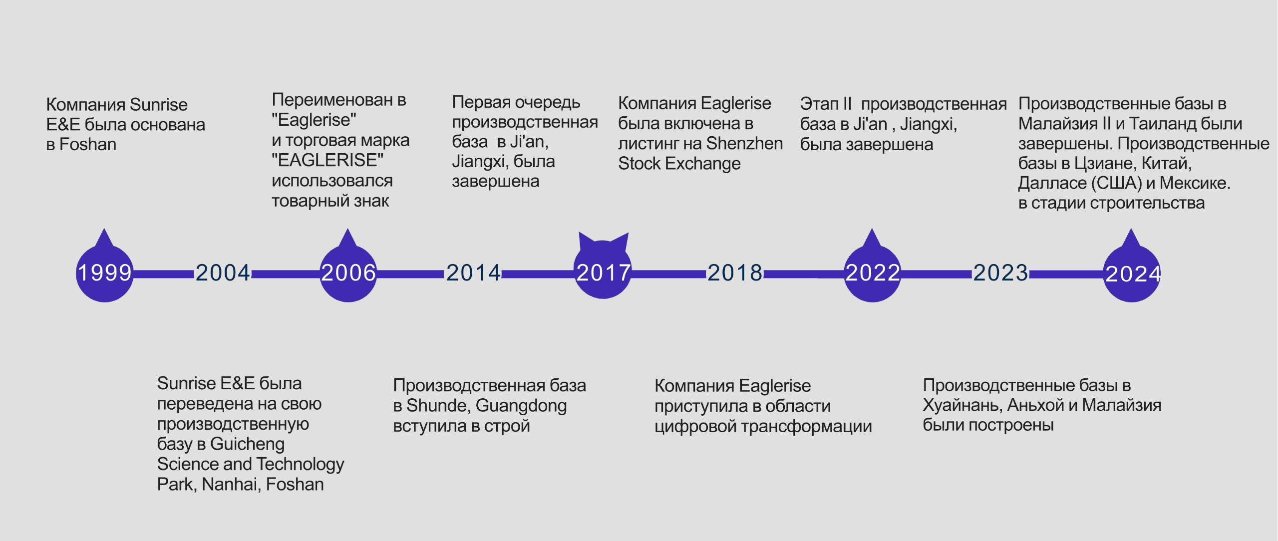 Развал коллапса